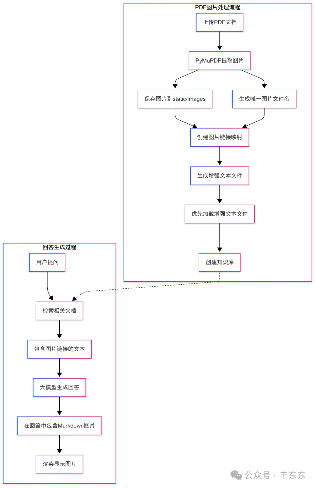 RAG维保案例分享:如何实现"文+图"的答案呈现