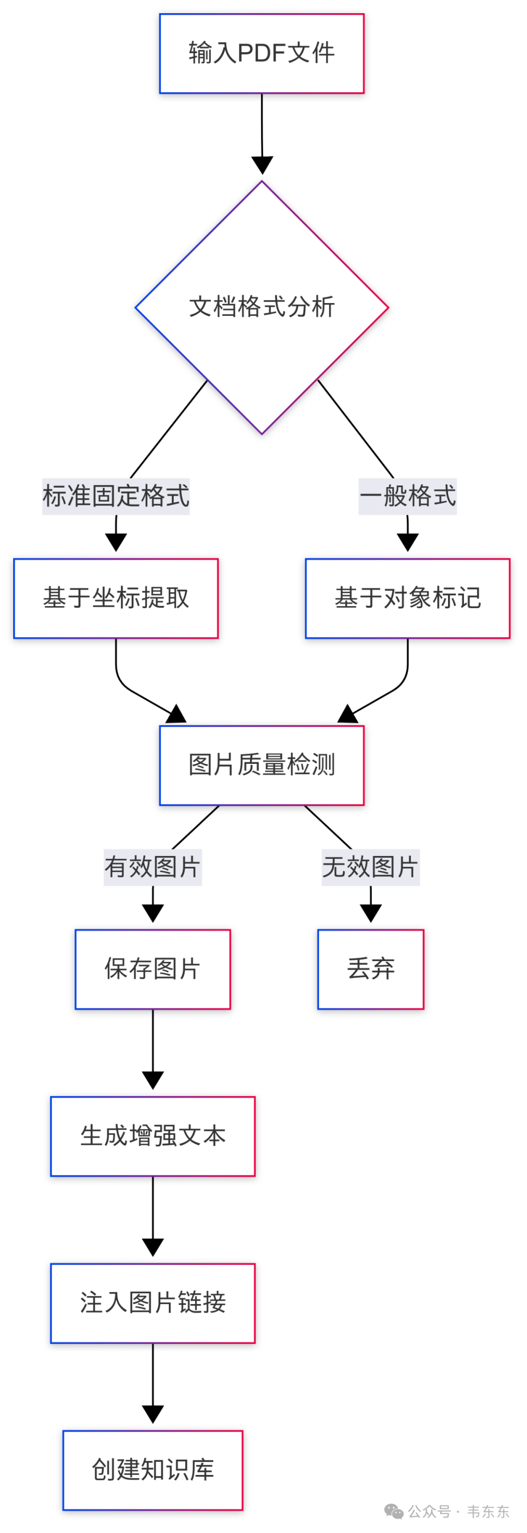 RAG维保案例分享:如何实现"文+图"的答案呈现