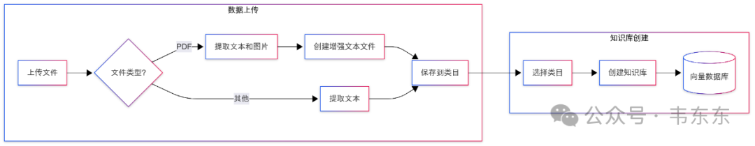 RAG维保案例分享:如何实现"文+图"的答案呈现