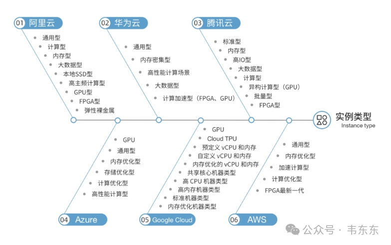 三种RAG部署方案:自购GPU硬件 vs 大模型一体机 vs 云端GPU