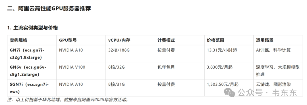 三种RAG部署方案:自购GPU硬件 vs 大模型一体机 vs 云端GPU