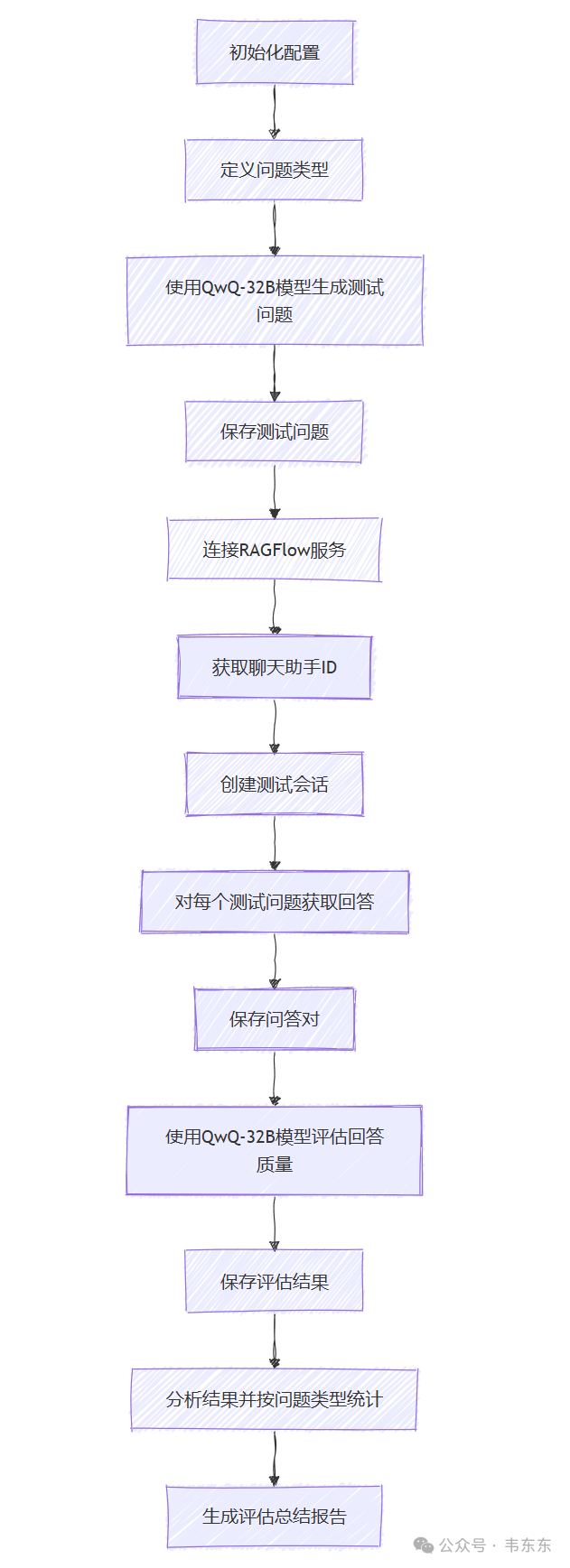 RAGFlow自动化脚本套件:自定义解析+回答质量评估+参数自动调优