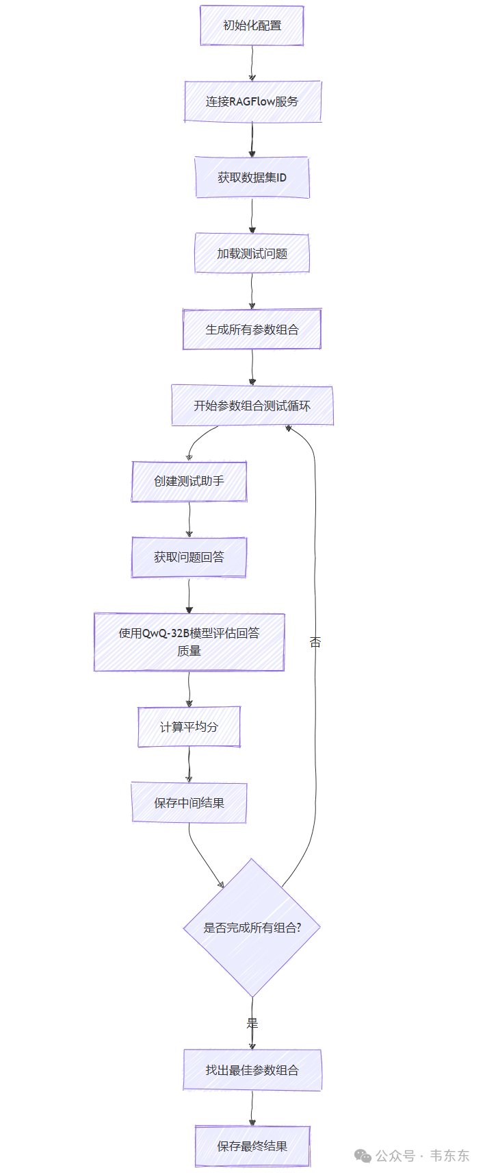 RAGFlow自动化脚本套件:自定义解析+回答质量评估+参数自动调优