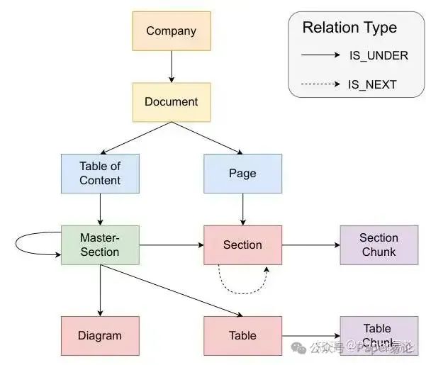 SuperRAG:超越RAG的布局感知图建模