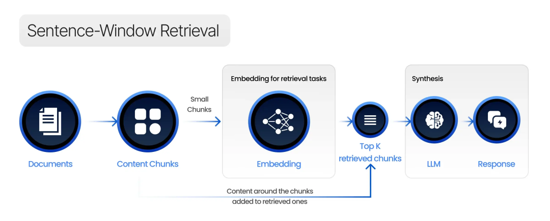 RAG架构大揭秘：三种方式让AI回答更精准，更懂你！