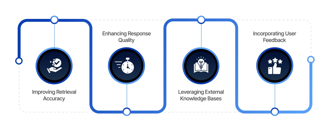 RAG架构大揭秘：三种方式让AI回答更精准，更懂你！