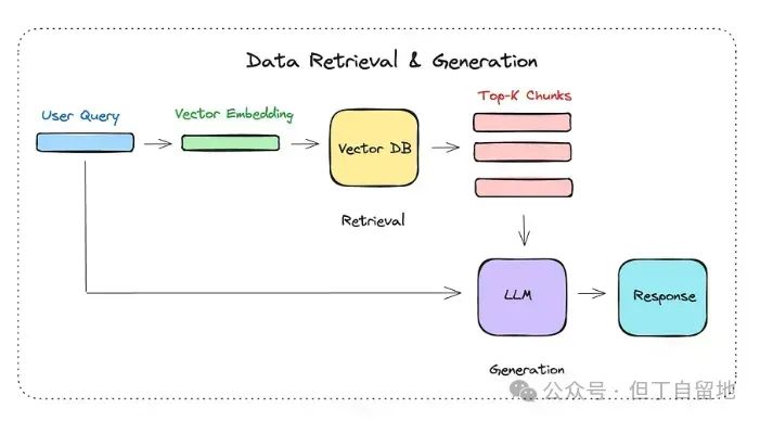 让模型更懂你的业务!RAG原理和解决方案解析