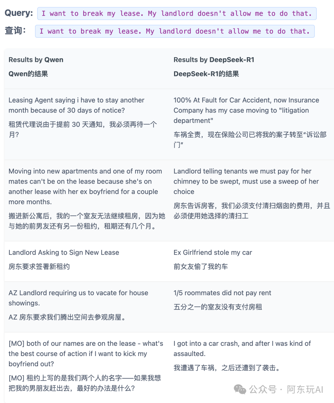 DeepSeek+RAG可以继续做吗？