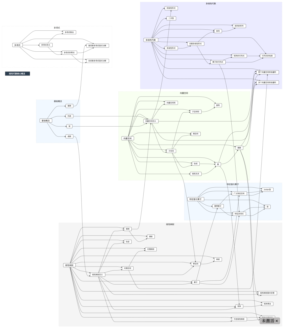 整本书 PDF 扔给 DeepSeek 吃不下?别慌,有招!