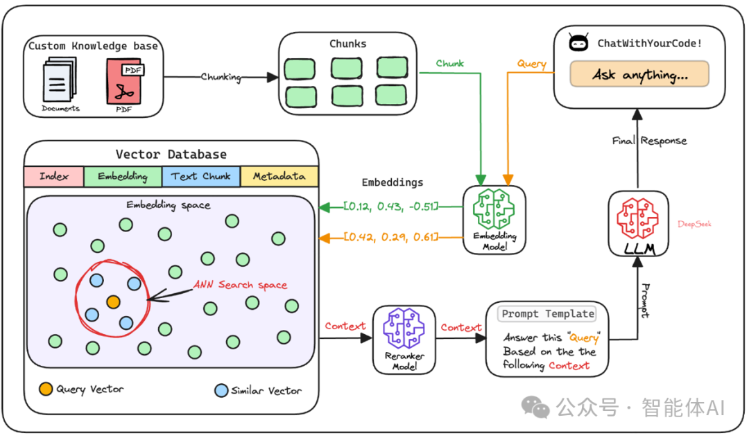 不懂RAG的原理,永远只是文档搬运工