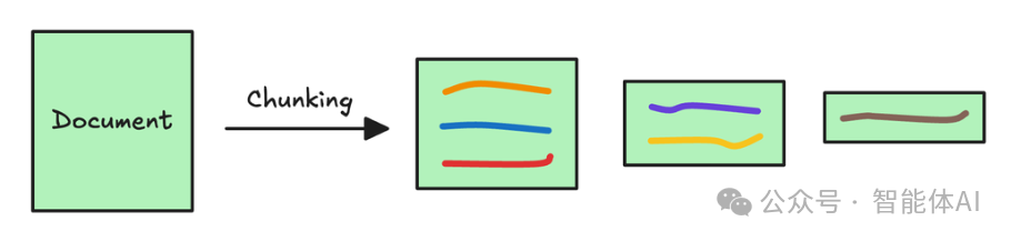 不懂RAG的原理,永远只是文档搬运工