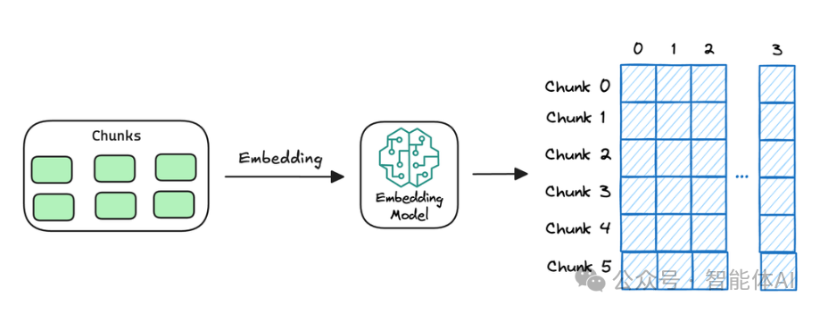 不懂RAG的原理,永远只是文档搬运工