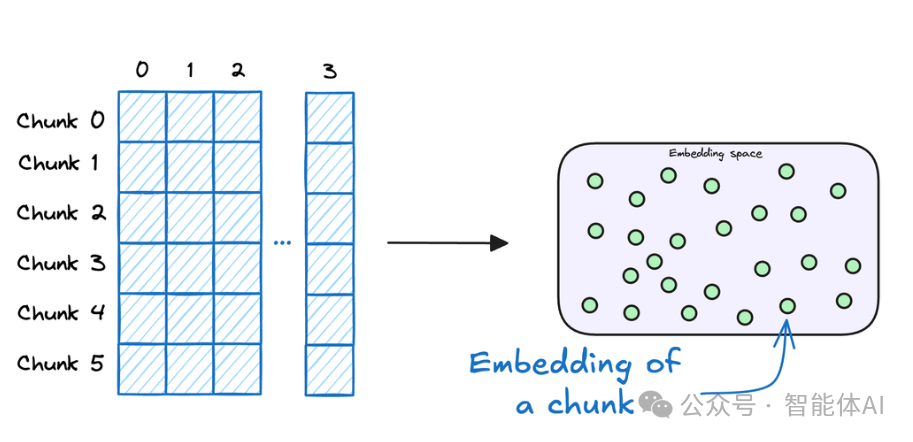 不懂RAG的原理,永远只是文档搬运工