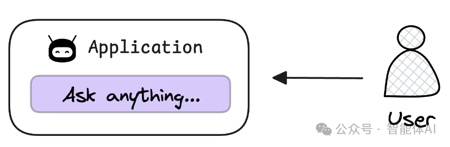 不懂RAG的原理,永远只是文档搬运工