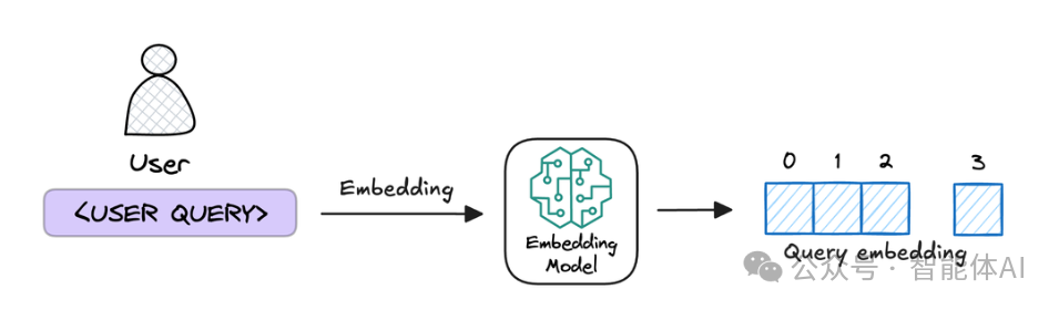 不懂RAG的原理,永远只是文档搬运工