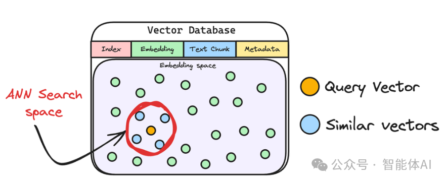 不懂RAG的原理,永远只是文档搬运工