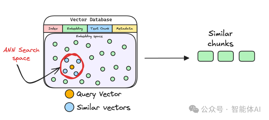 不懂RAG的原理,永远只是文档搬运工