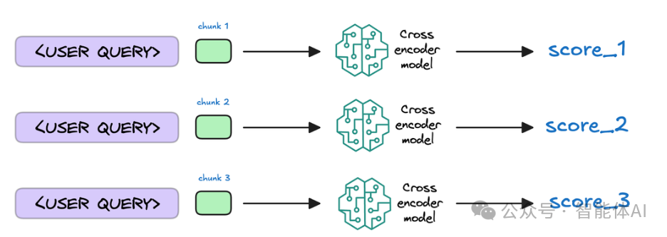 不懂RAG的原理,永远只是文档搬运工