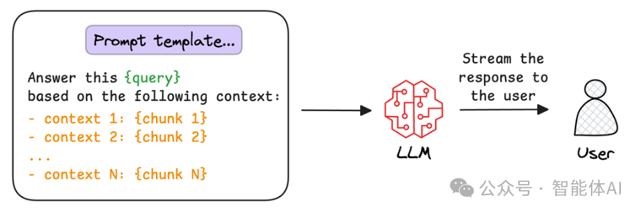 不懂RAG的原理,永远只是文档搬运工