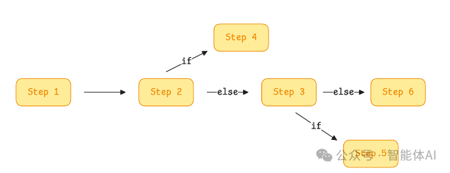 从“人工智障”到“真智能”：AI智能体如何突破最后一道技术壁垒？