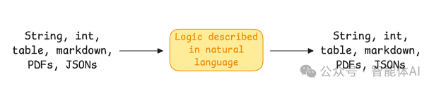 从“人工智障”到“真智能”：AI智能体如何突破最后一道技术壁垒？