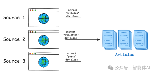 从“人工智障”到“真智能”：AI智能体如何突破最后一道技术壁垒？