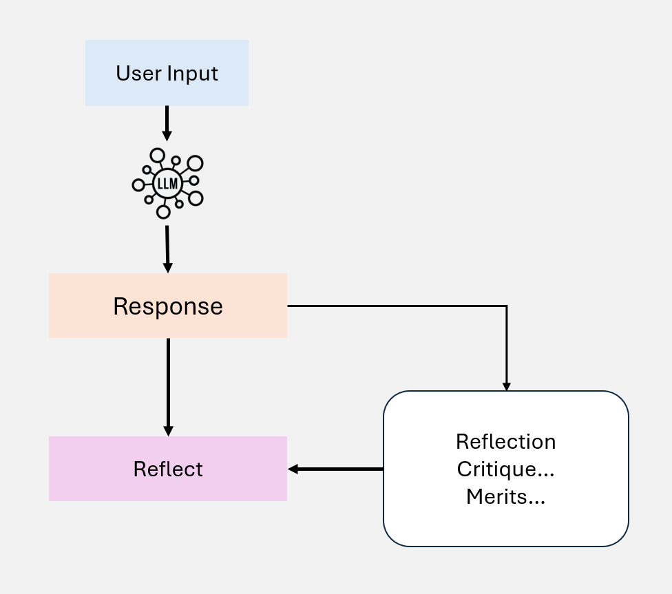 2025第一篇关于Agentic RAG最全面的综述