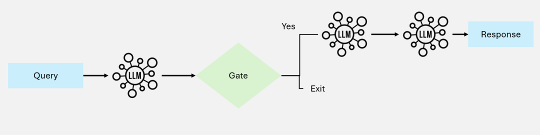 2025第一篇关于Agentic RAG最全面的综述