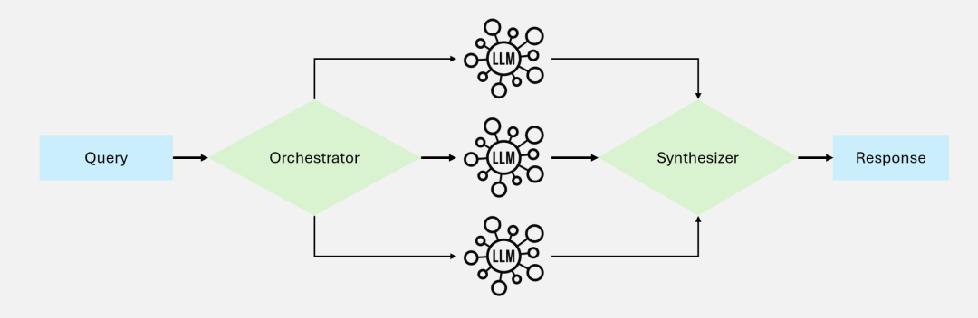 2025第一篇关于Agentic RAG最全面的综述