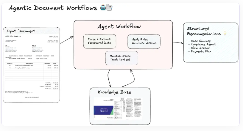 2025第一篇关于Agentic RAG最全面的综述