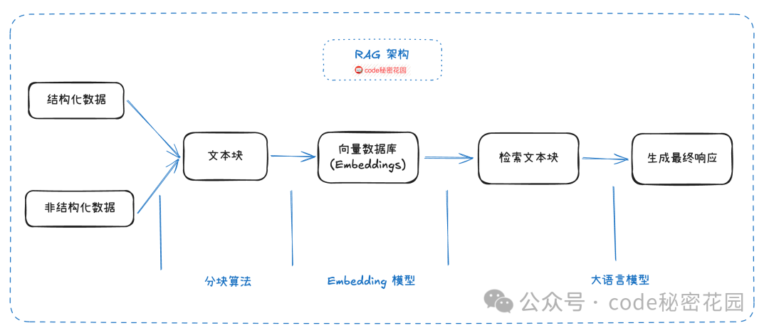 MCP + 数据库,一种比 RAG 检索效果更好的新方式!