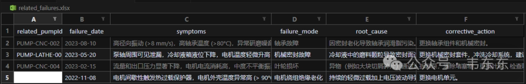 Dify+RAGFlow:泵类设备预测维护系统案例分享