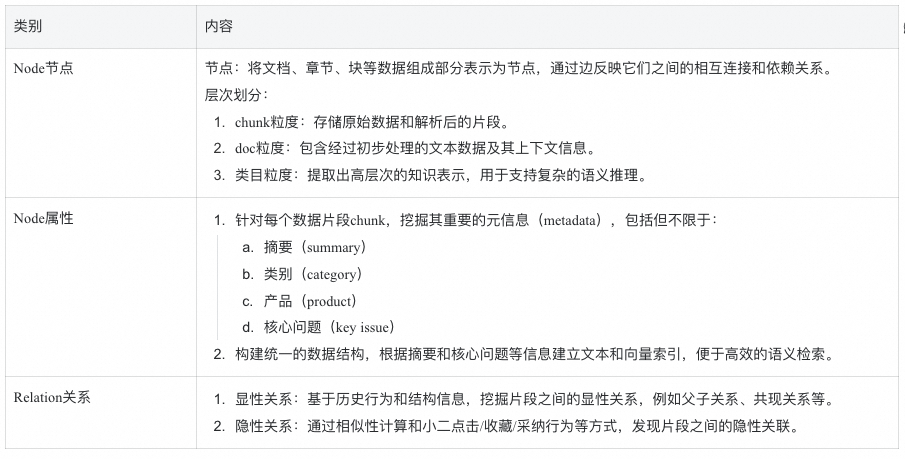 RAG技术演进的四大核心命题