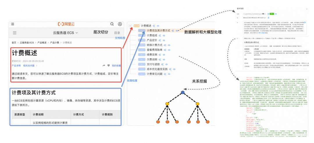 RAG技术演进的四大核心命题