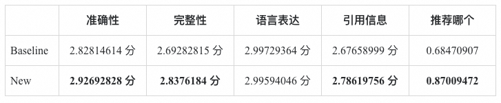RAG技术演进的四大核心命题