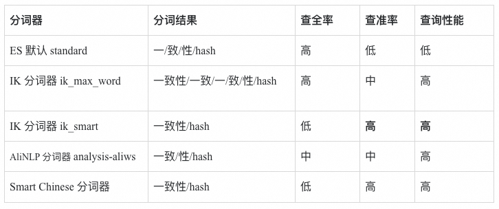 RAG技术演进的四大核心命题