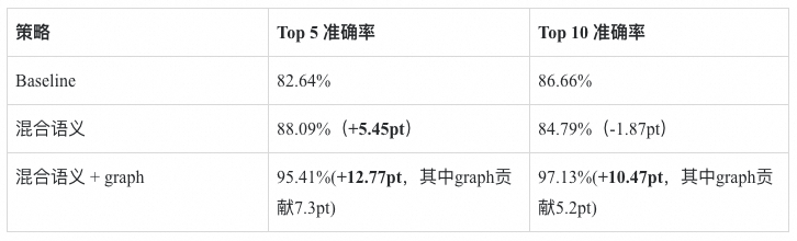 RAG技术演进的四大核心命题