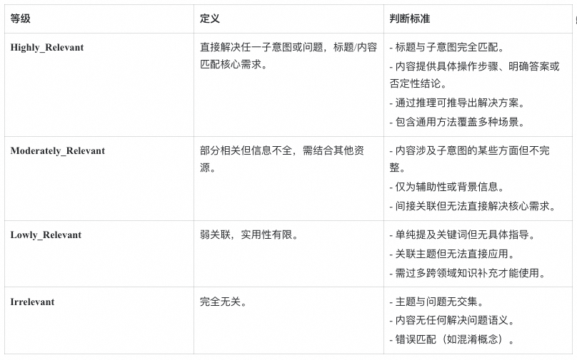 RAG技术演进的四大核心命题