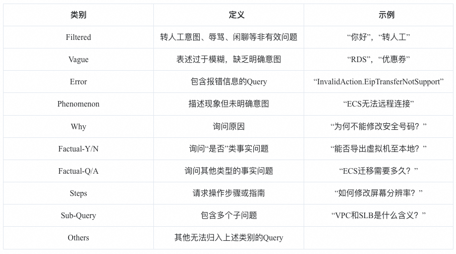 RAG技术演进的四大核心命题