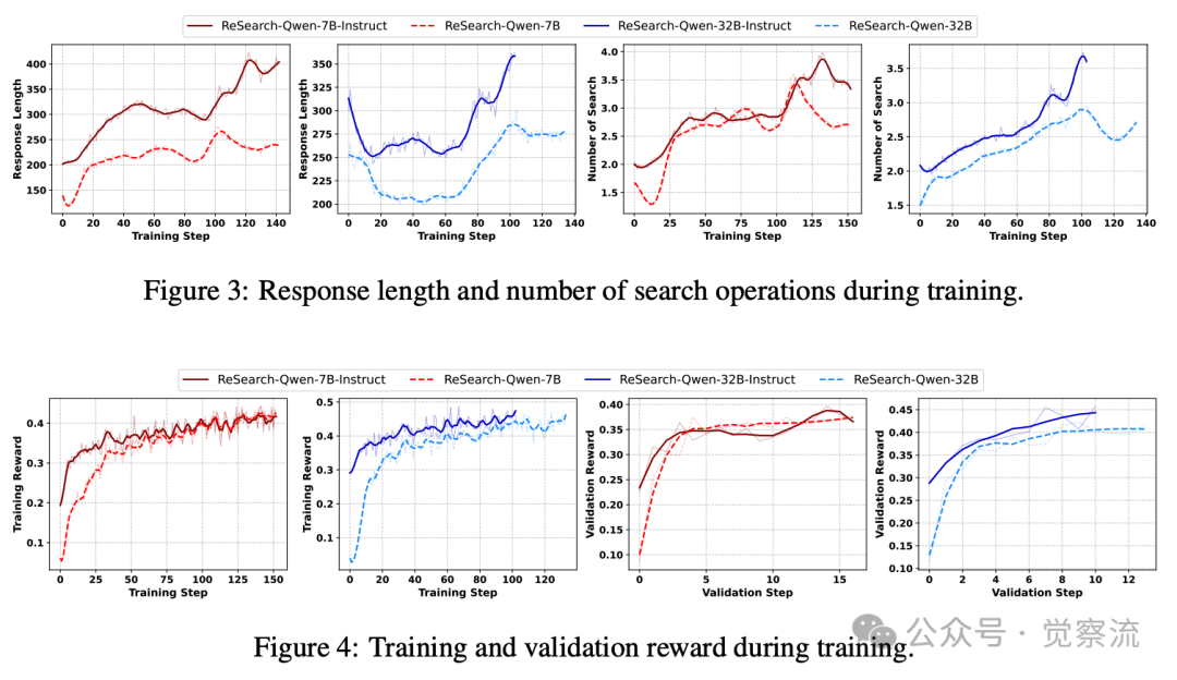 ReSearch 框架:让 AI 像人类一样边思考边搜索