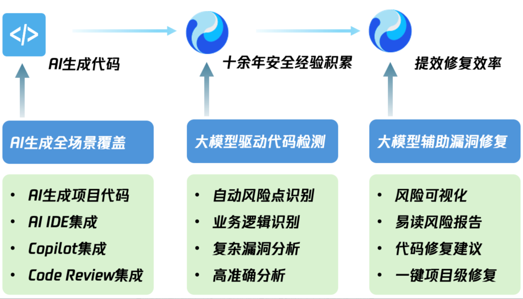 泄漏!知名程序员AI受害,3000字带你避坑