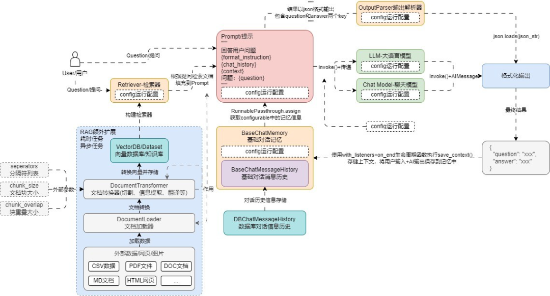 RAG优化策略总结