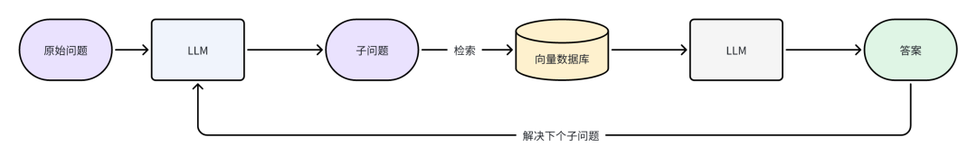 RAG优化策略总结