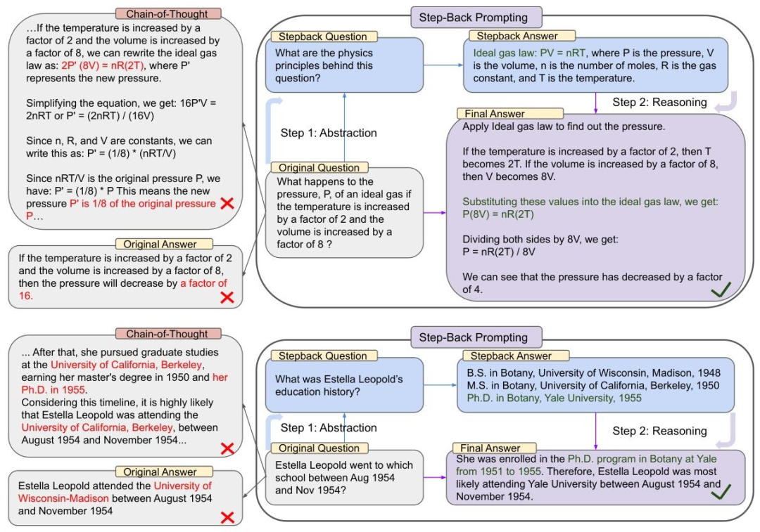 RAG优化策略总结