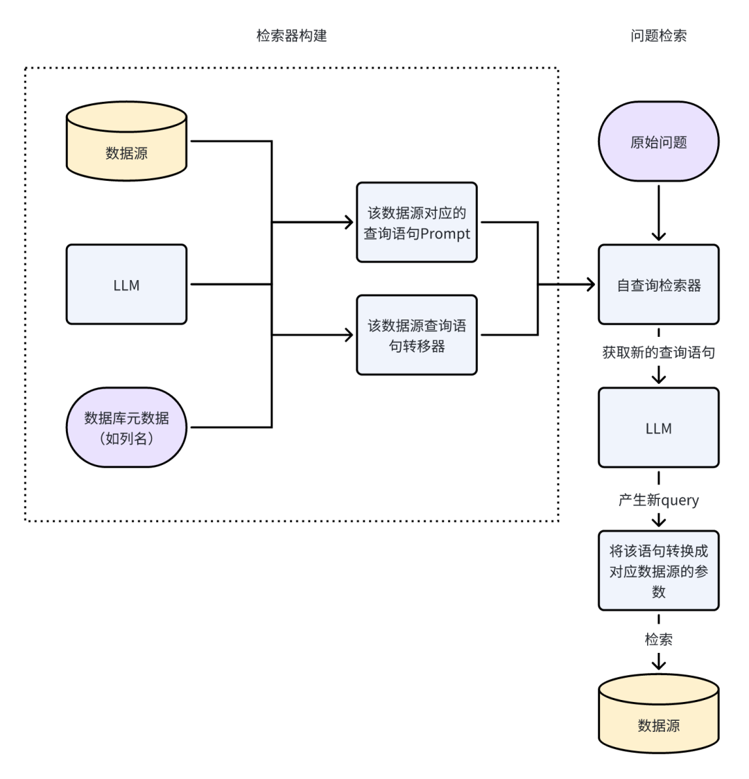 RAG优化策略总结