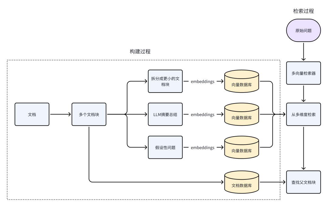 RAG优化策略总结
