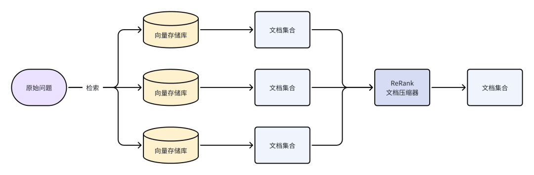 RAG优化策略总结