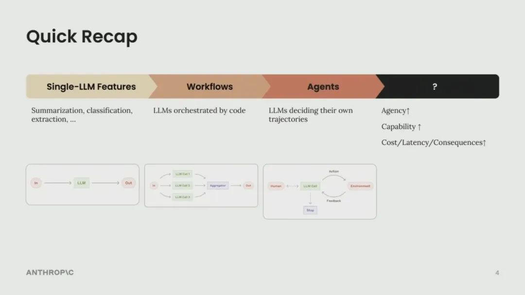 Anthropic工程师揭秘高效AI Agent的三大秘诀