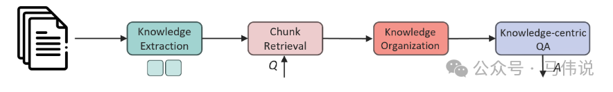 微软PIKE-RAG全面解析：解锁工业级应用领域知识理解与推理