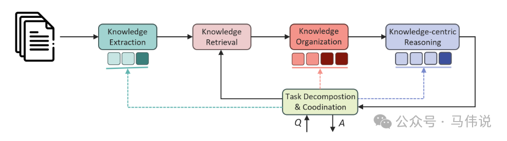 微软PIKE-RAG全面解析：解锁工业级应用领域知识理解与推理